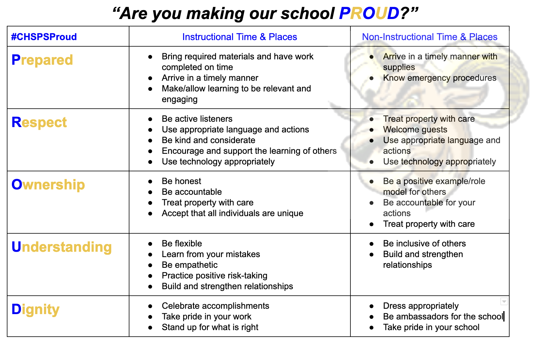 Behaviour Matrix | Central High Sedgewick Public School